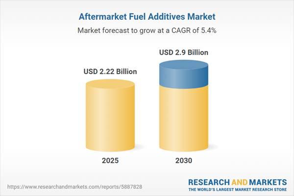 aftermarket-fuel-additives-market-report-2025-2030-featuring-shares-&-strategies-analysis-of-infineum-international,-lubrizol,-afton-chemical,-innospec,-and-basf-among-others