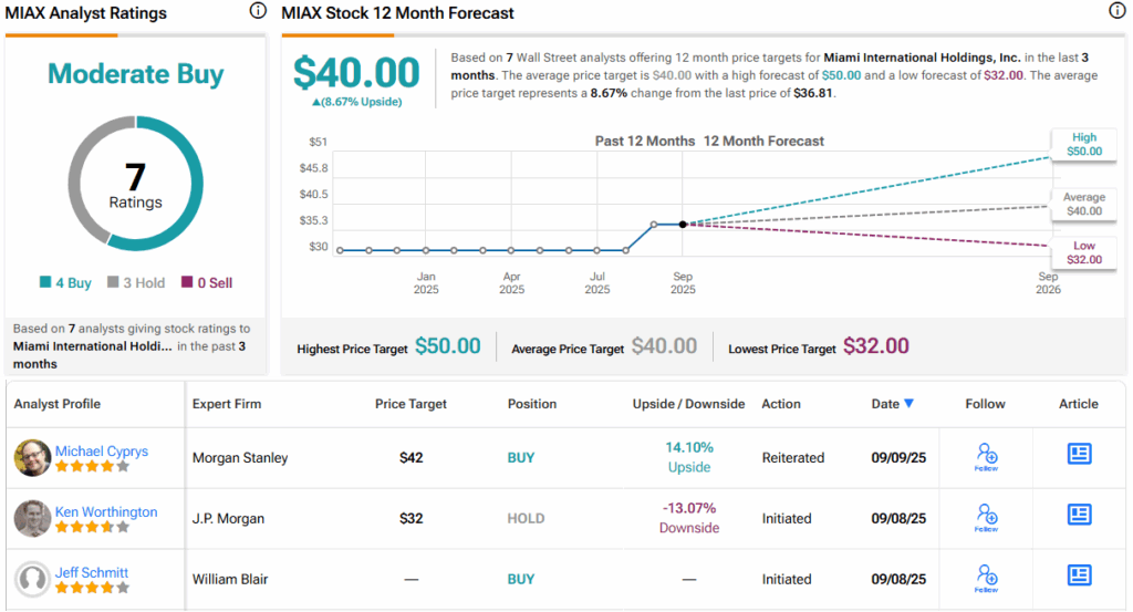 2-new-ipo-stocks-in-town;-rosenblatt-says-‘buy’