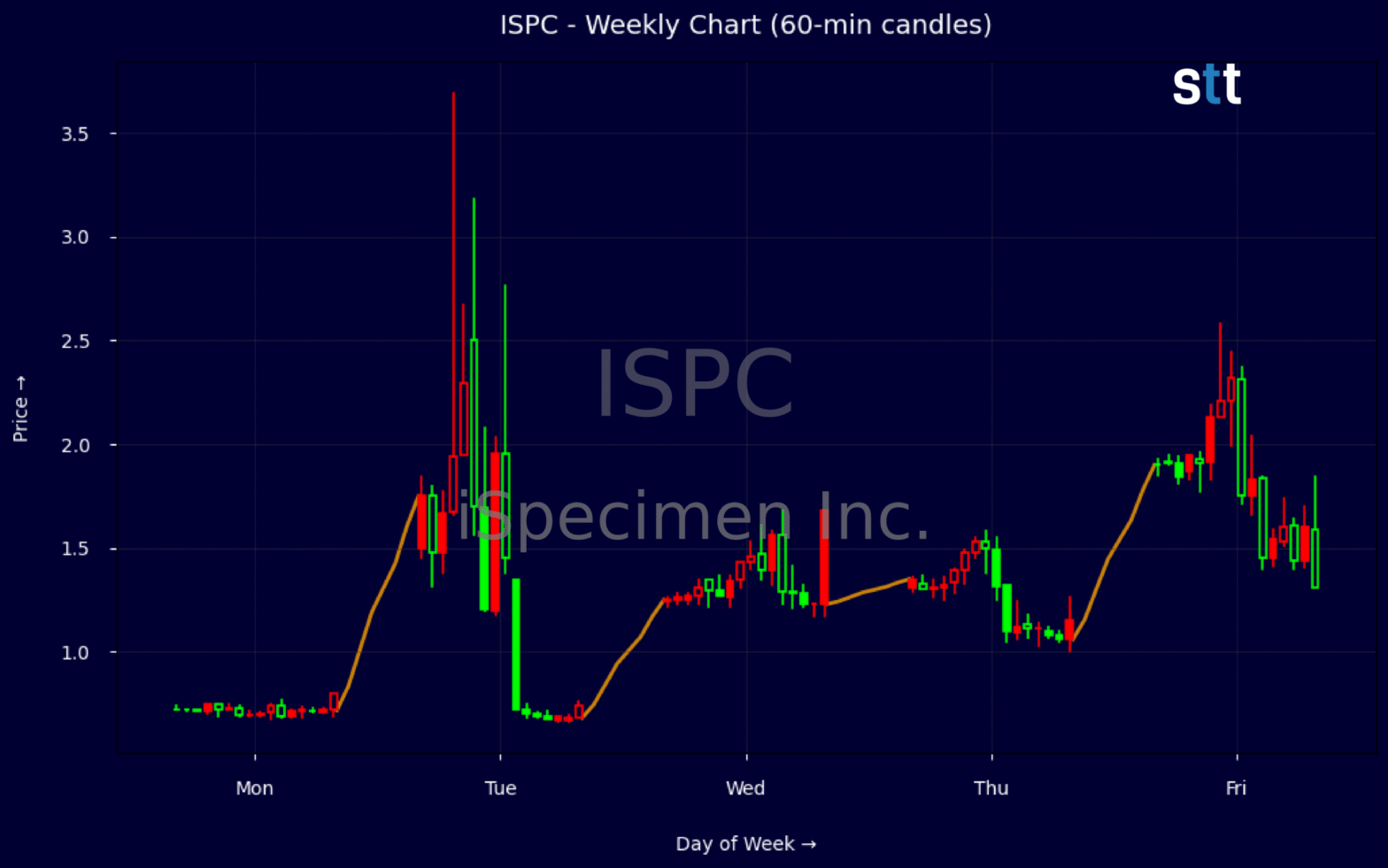 ispecimen-faces-potential-stock-market-stir-with-recent-regulatory-amendments