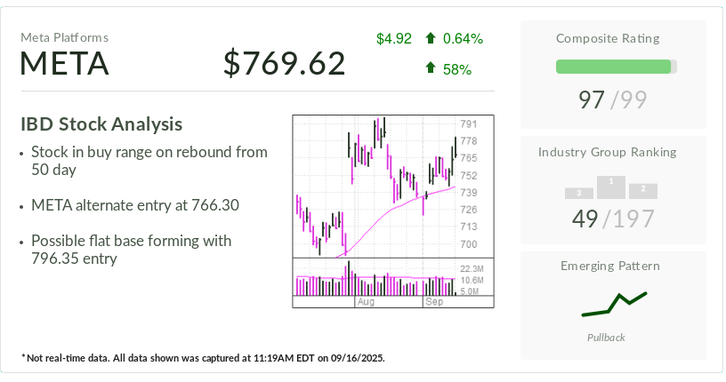 meta,-ibd-stock-of-the-day,-makes-move-ahead-of-ai,-metaverse-conference