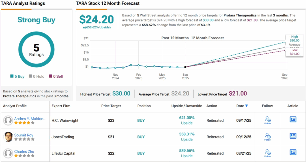 analysts-predict-up-to-840%-jump-for-these-2-‘strong-buy’-penny-stocks