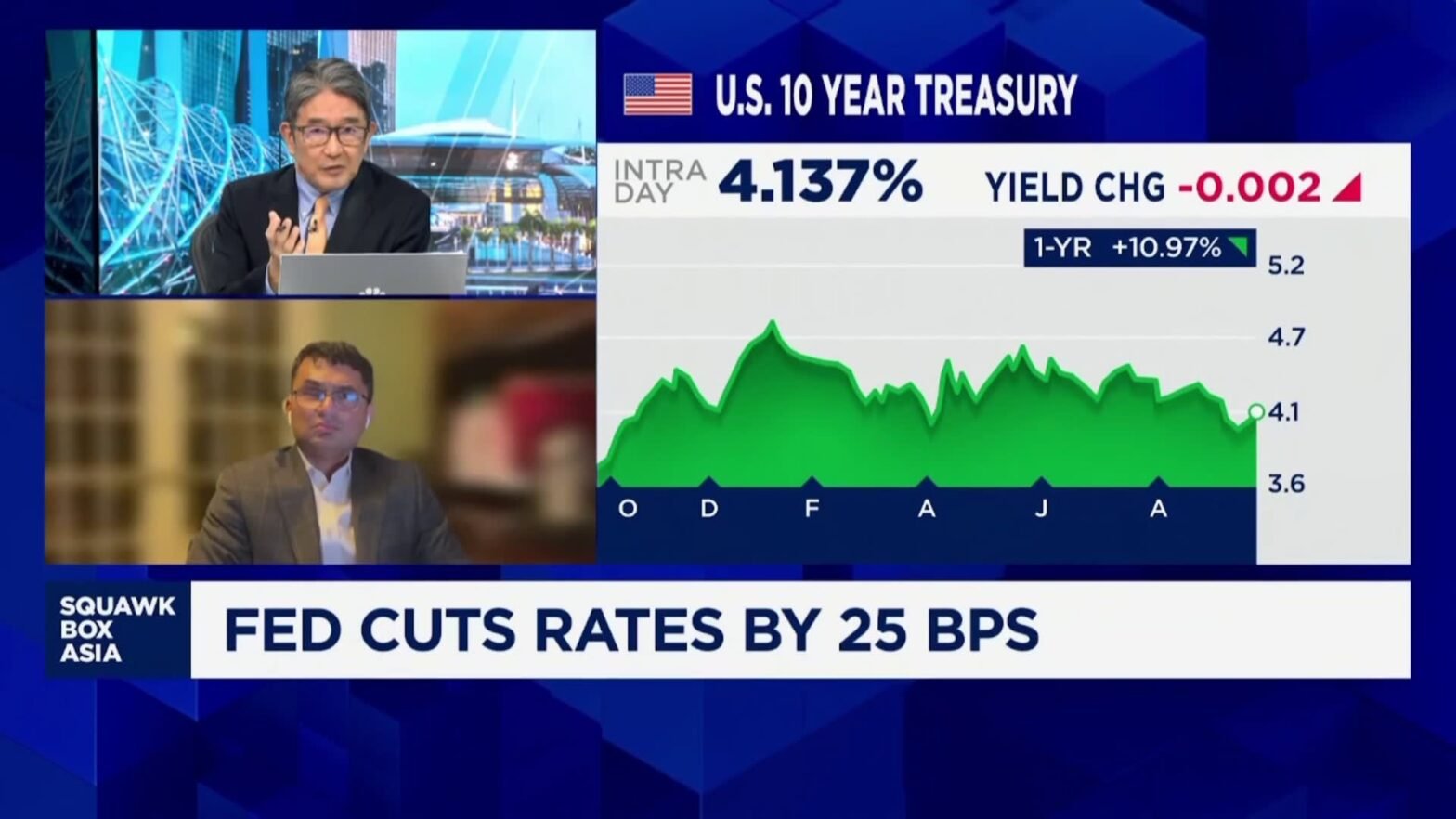 higher-us.-bond-yields-not-a-concern;-‘not-enough’-to-offset-rally-in-stock-markets:-barclays
