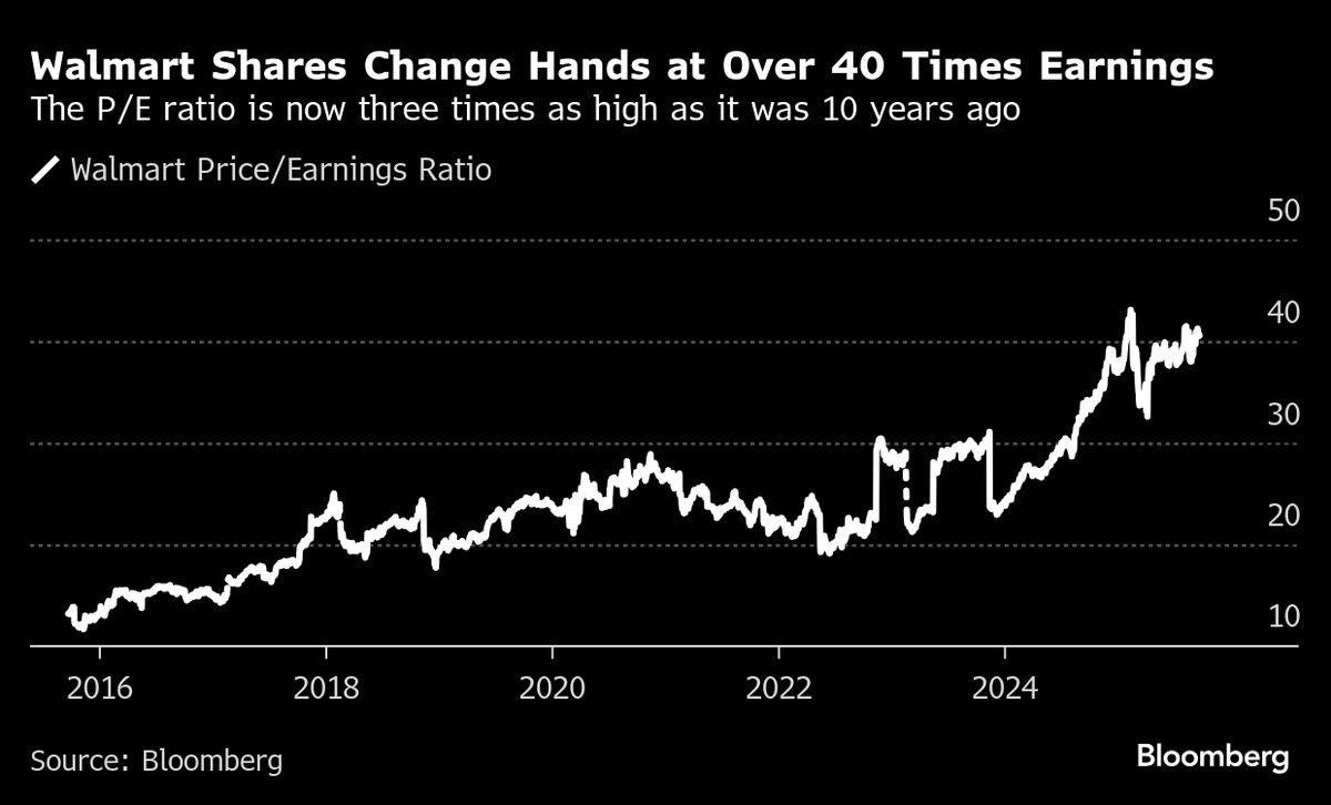 this-bull-market-has-every-intention-of-going-further