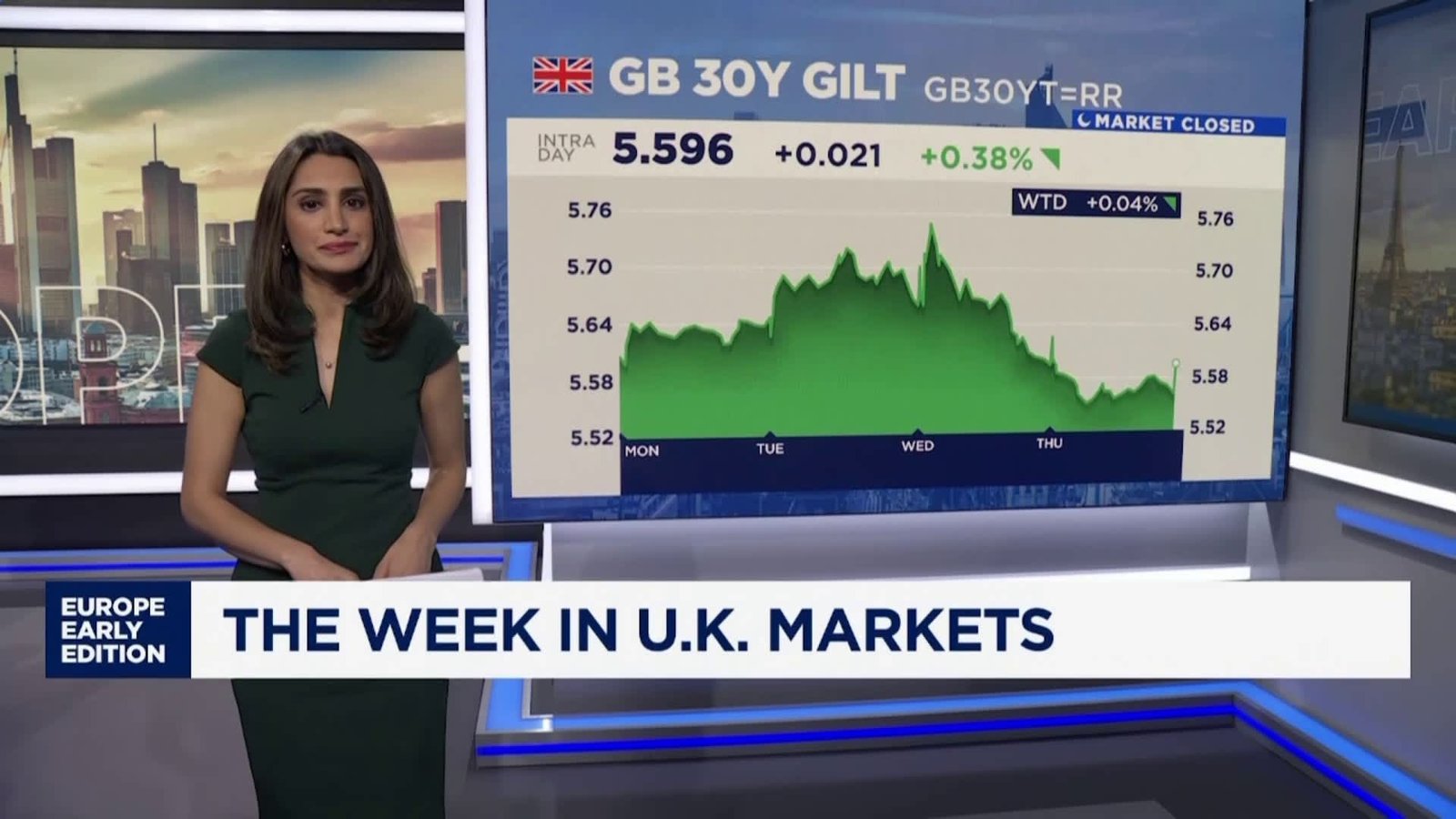 Bond turmoil and a budget date: the week that was for UK markets