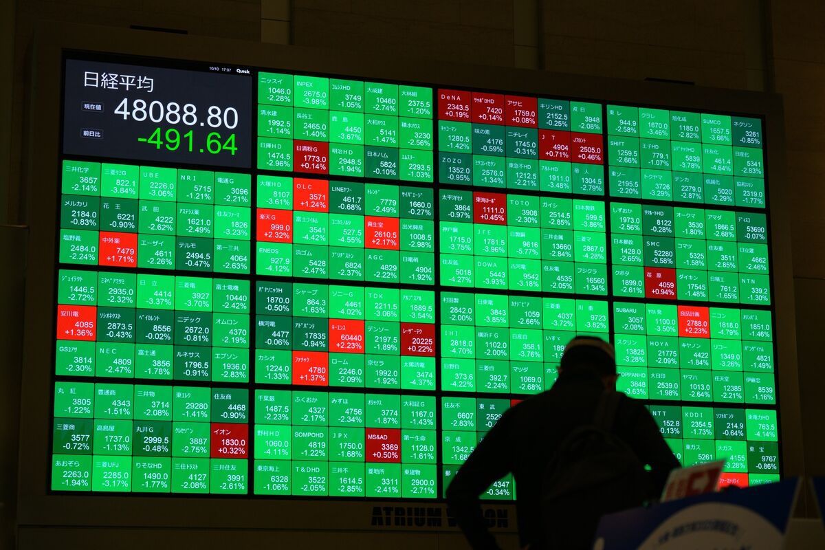 asian-stocks-to-fall-as-credit-woes-sap-sentiment:-markets-wrap