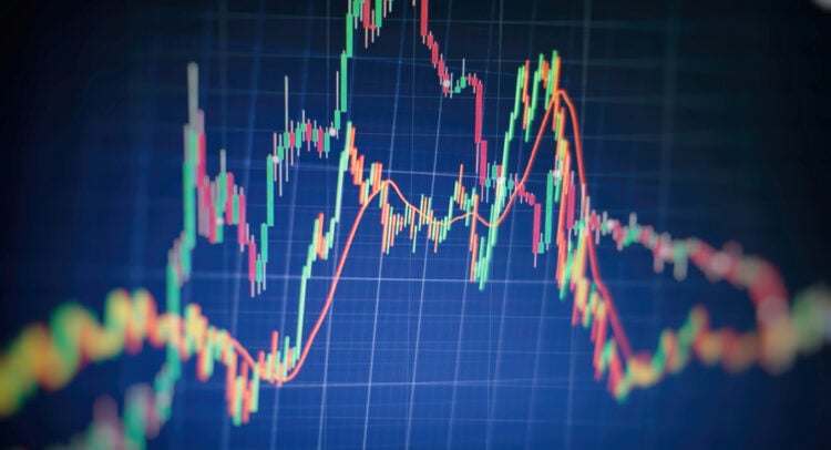 stock-market-news-today,-10/22/25-–-us.-stock-futures-mixed-ahead-of-tesla-q3-results