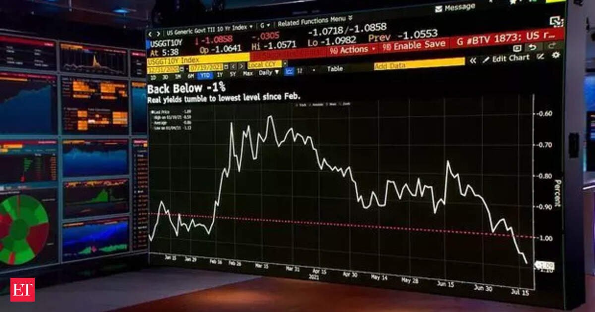 us-stock-market-crash:-why-is-us-stock-market-down-today-–-dow,-s&p,-nasdaq-all-in-red