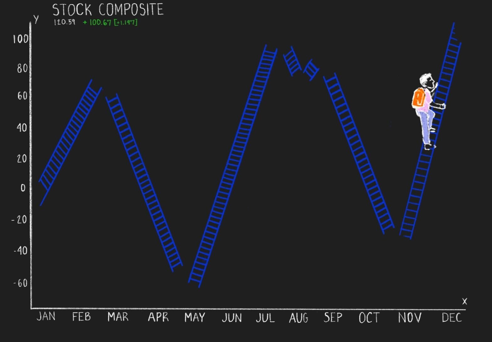 dear-umich-students,-break-into-the-stock-market