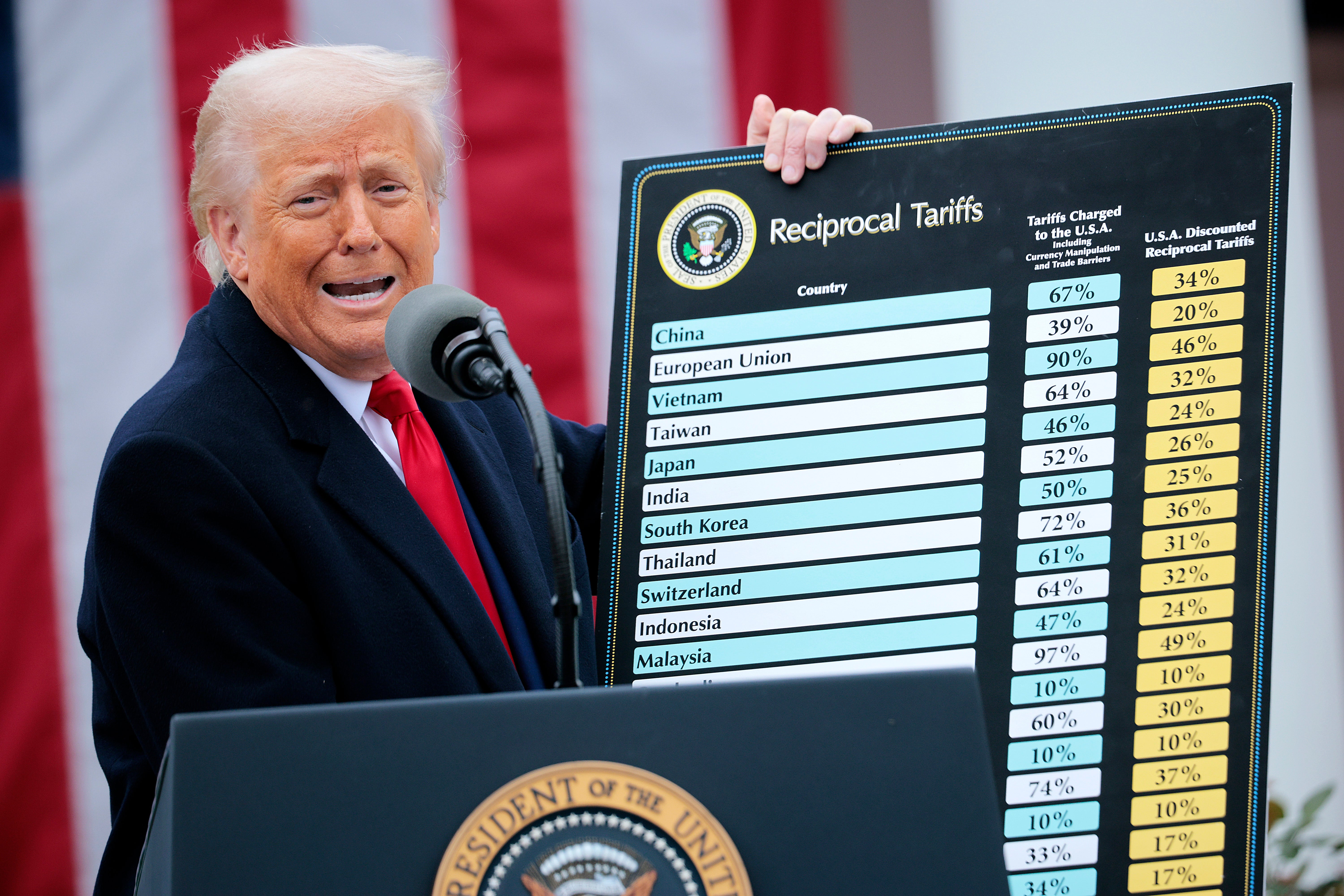 President Donald Trump displays a chart explaining his ‘Liberation Day’ tariffs in the White House Rose Garden on Wednesday April 2