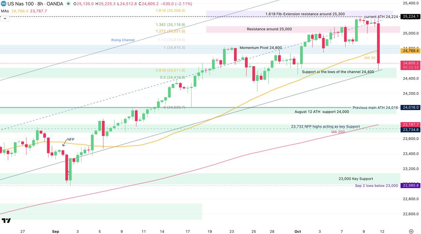 Screenshot 2025-10-10 at 11.37.27 AM