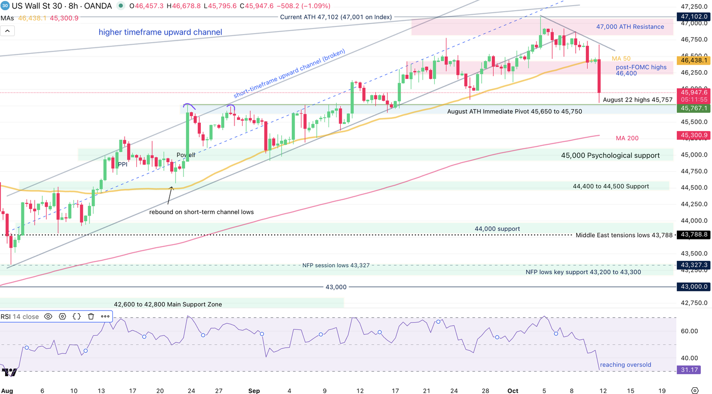 Screenshot 2025-10-10 at 11.48.04 AM