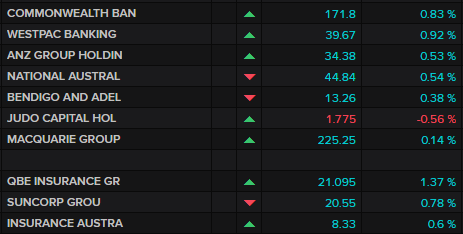 ASX banks and insurers