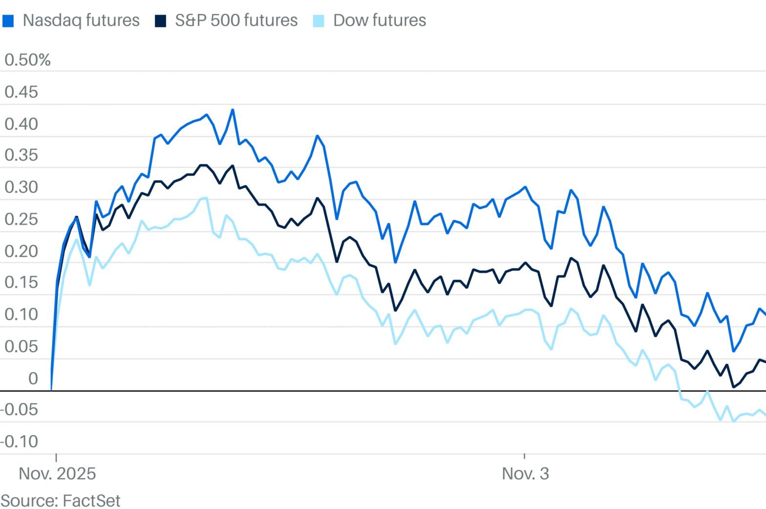 stock-futures-edge-up-as-markets-wait-for-key-earnings