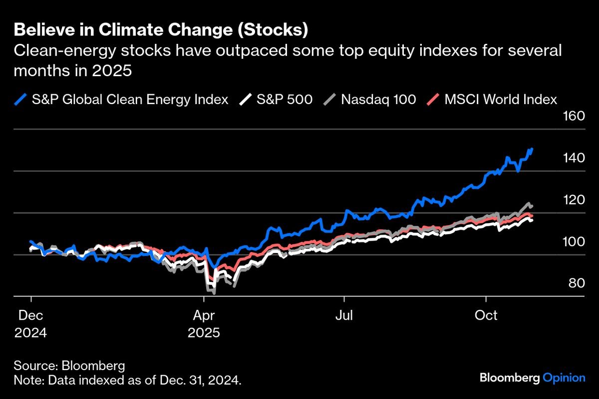 you-know-who-believes-in-climate-change?-the-stock-market