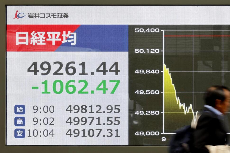 asian-shares-sink,-tracking-a-tech-led-sell-off-on-wall-street