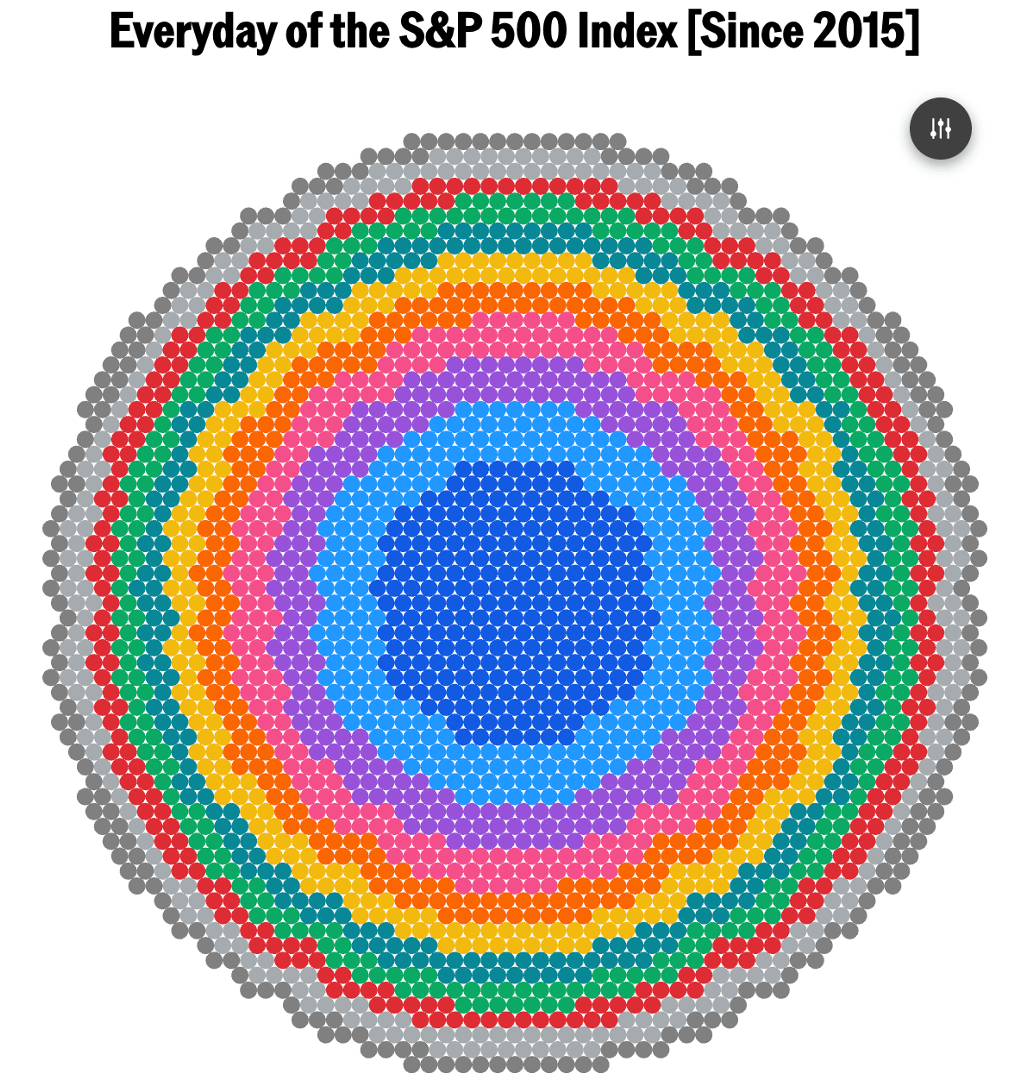 visualizing-why-yesterday’s-stock-market-reversal-was-so-weird-and-unnerving