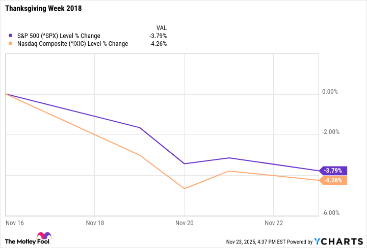 ^SPX Chart