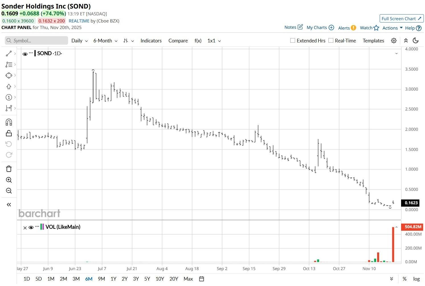 A graph showing a line  AI-generated content may be incorrect.