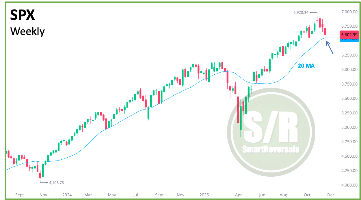 SPX-Weekly Chart