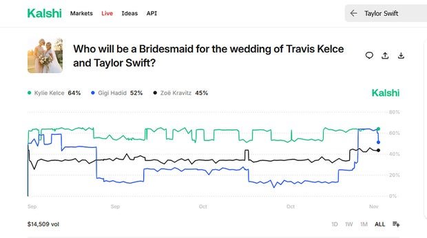taylor-swift-bridesmaids-kalshi.jpg 