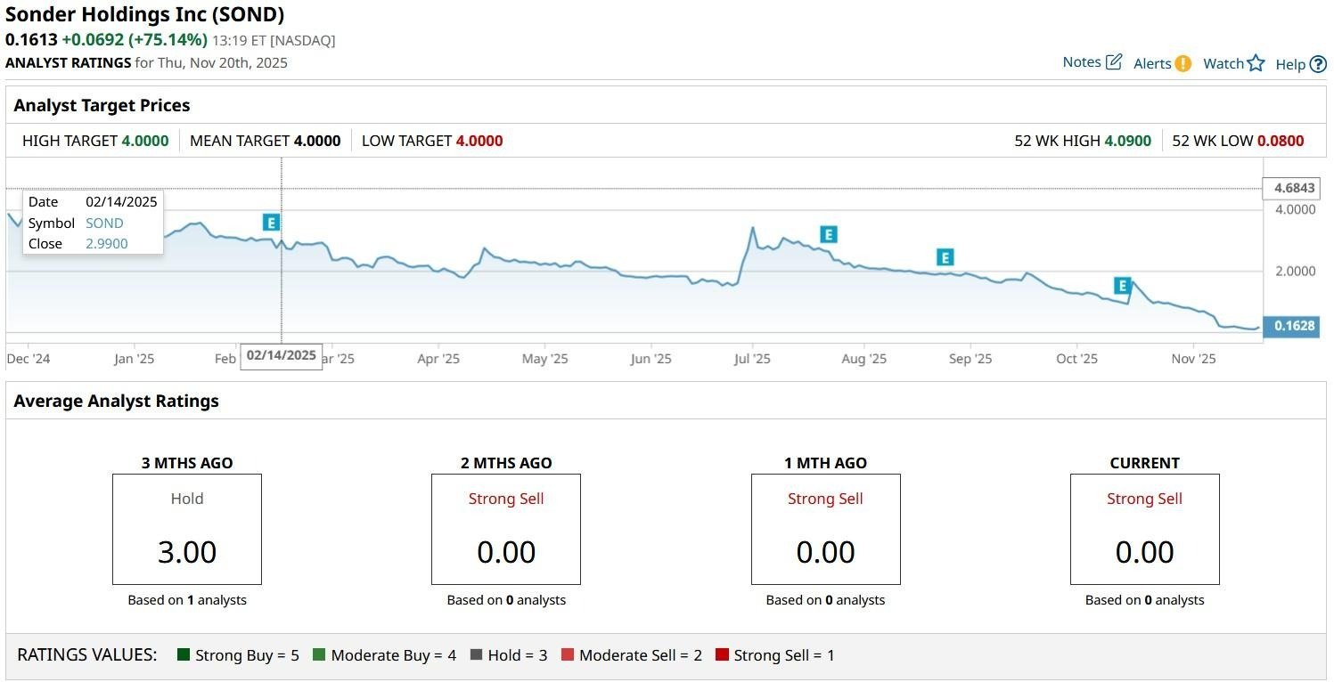 A screen shot of a graph  AI-generated content may be incorrect.