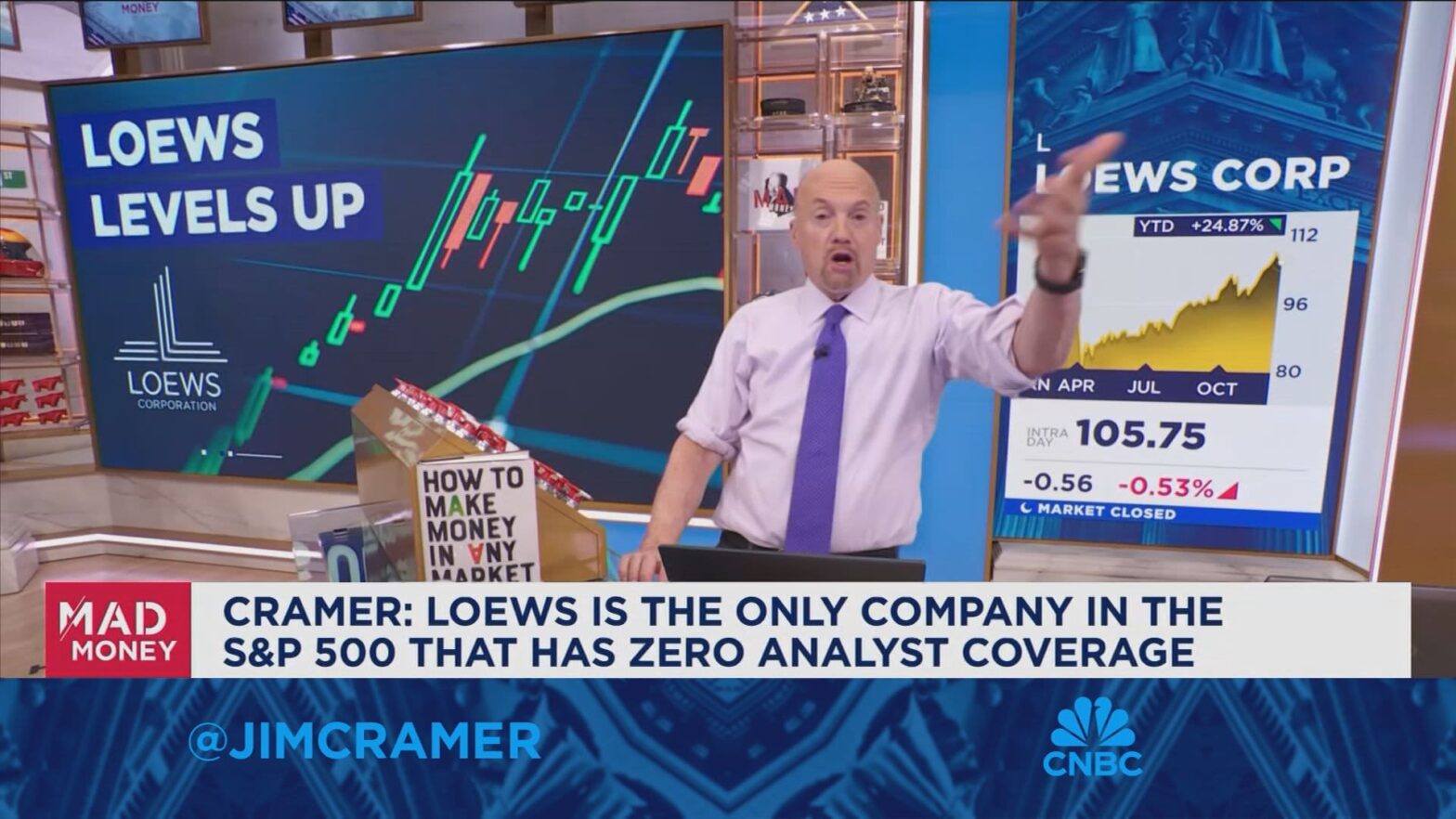 loews-is-the-only-company-in-the-s&p-500-that-has-zero-analyst-coverage,-says-jim-cramer