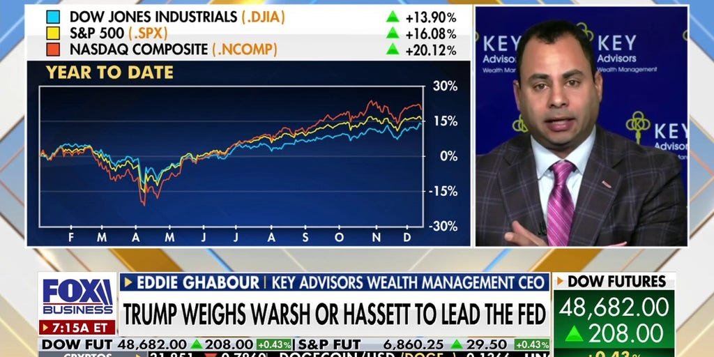 us-stock-market-is-setting-up-to-break-out-in-a-‘big-way,’-investors-says