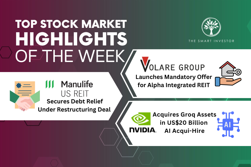 top-stock-market-highlights:-alpha-integrated-reit,-manulife-reit,-nvidia’s-us$20-billion-move