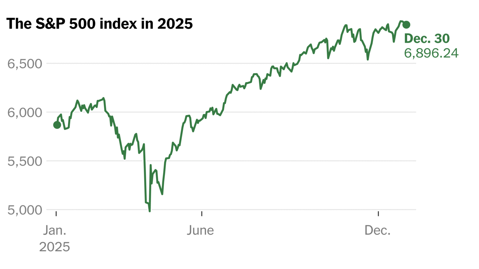 will-the-ai.-boom-continue-to-drive-up-stocks-in-2026?