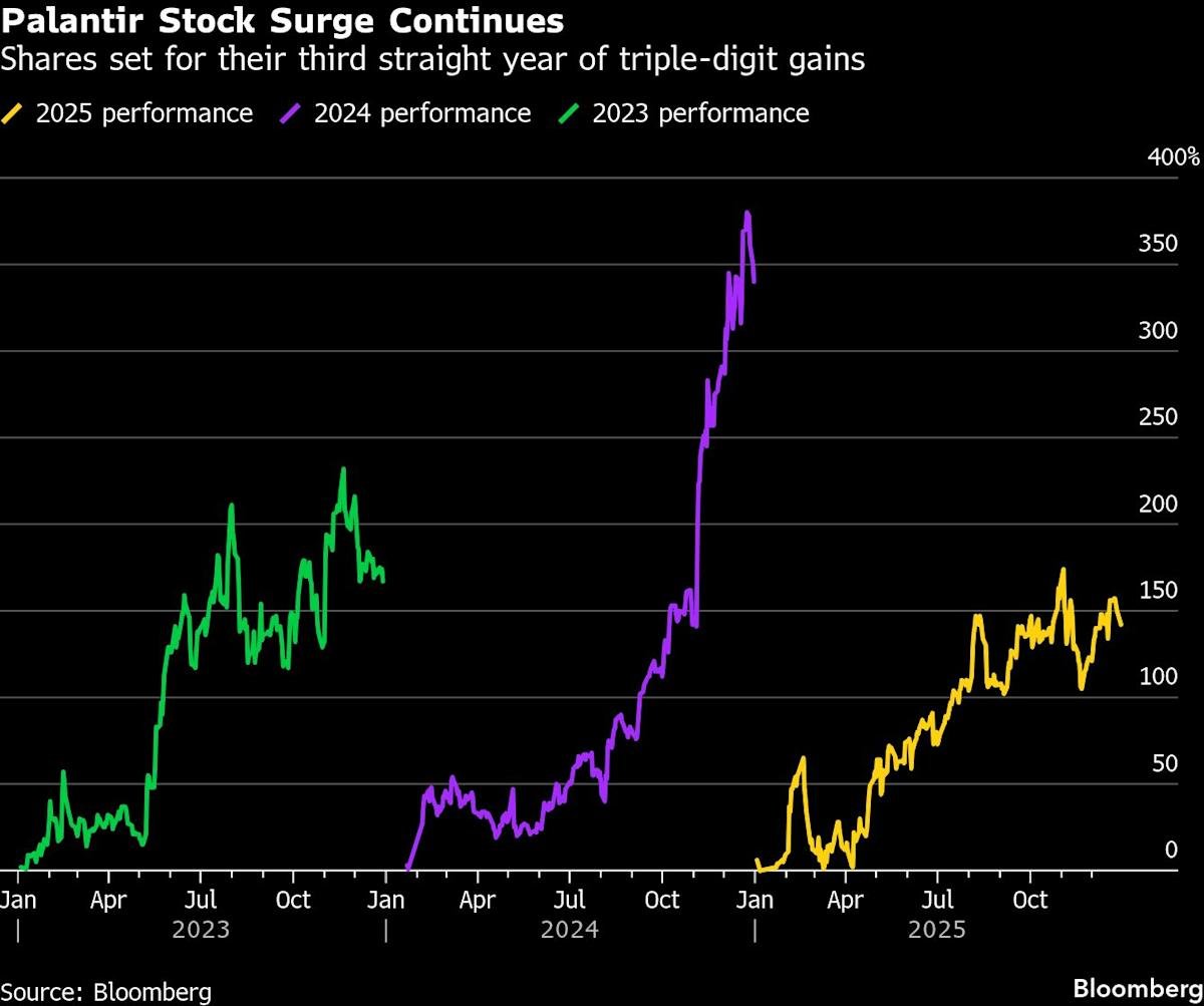 these-stocks-are-the-market’s-biggest-winners-and-losers-in-2025