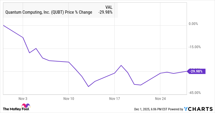 QUBT Chart