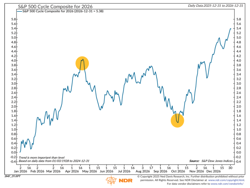 S&P Cycle Composite 2026 S&P Cycle Composite 2026