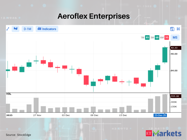 Aeroflex Enterprises