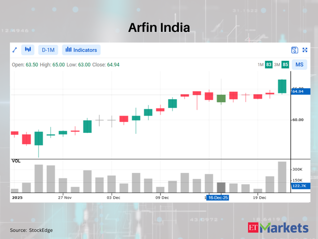 Arfin India