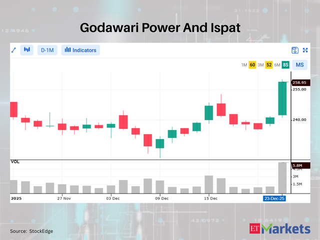 Godawari Power And Ispat