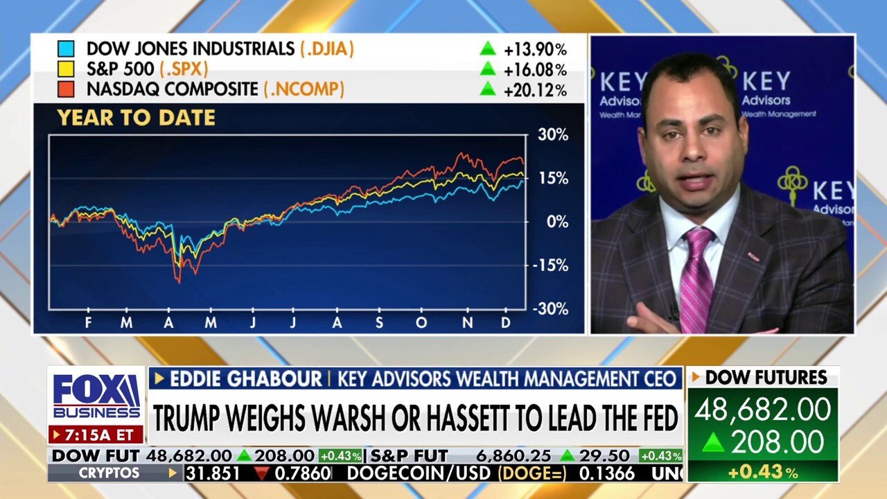 US stock market is setting up to break out in a 'big way,' investors says