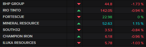 ASX major miners