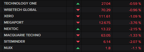 ASX major tech stocks
