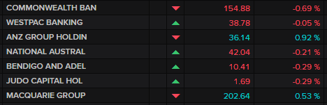 ASX banks