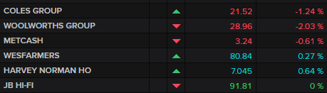 ASX major retailers