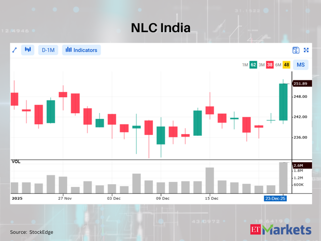 NLC India 