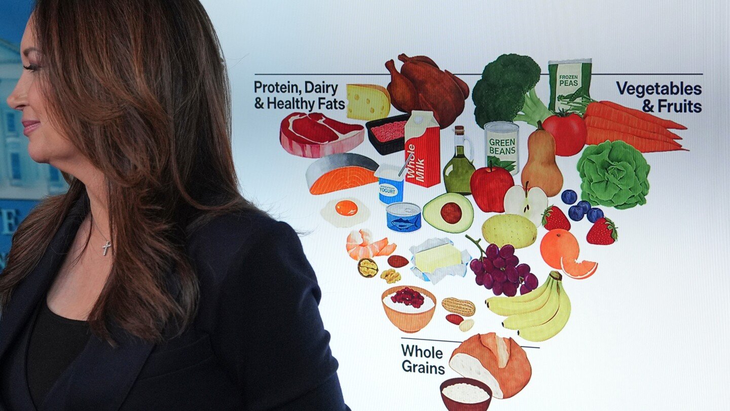 new-dietary-guidelines-urge-americans-to-avoid-processed-foods-and-added-sugar