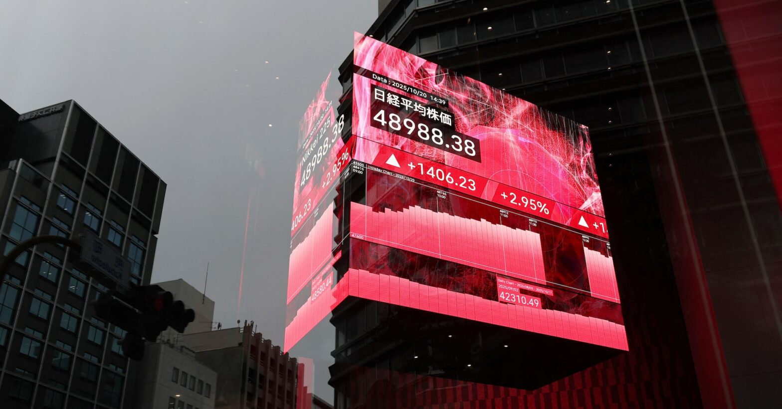 asian-stocks-inch-higher,-fragile-yen-spurs-intervention-worries