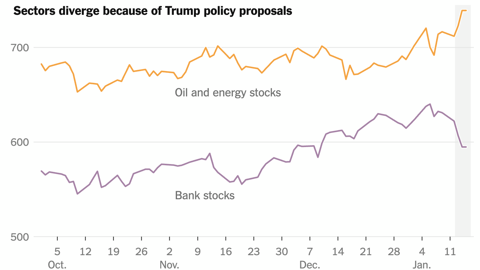 stock-investors’-strategy-for-2026:‘don’t-fight-the-white-house’