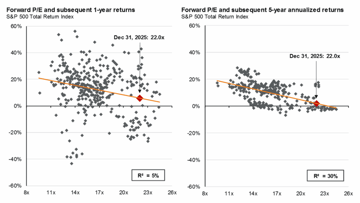 how-a-stock-market-crash-could-help-set-you-up-for-lifelong-financial-freedom