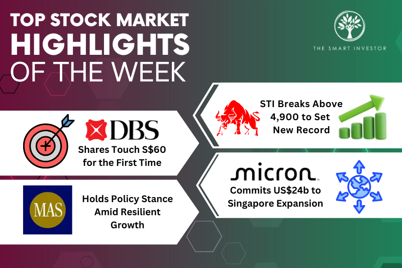 top-stock-market-highlights-of-the-week:-sti-breaks-4,900,-dbs-hits-$60,-micron’s-singapore-expansion-and-mas-policy-hold