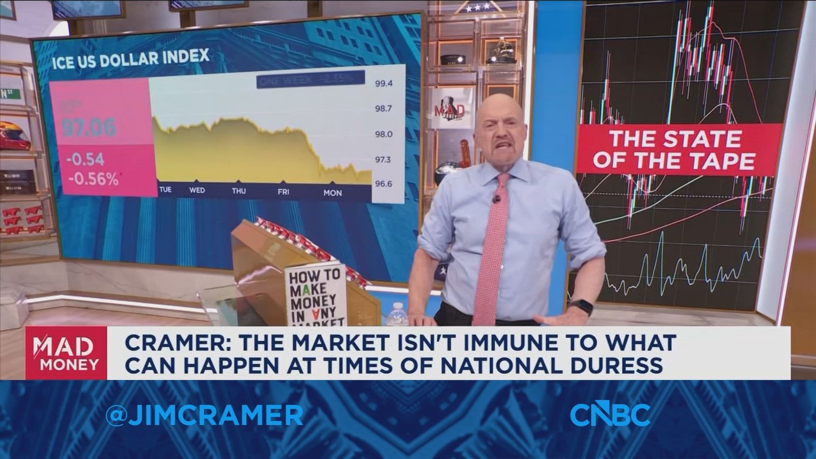 Cramer explains why the stock market mounted a rally Monday despite an ugly futures open