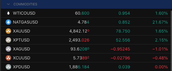 commodiity perf 2101