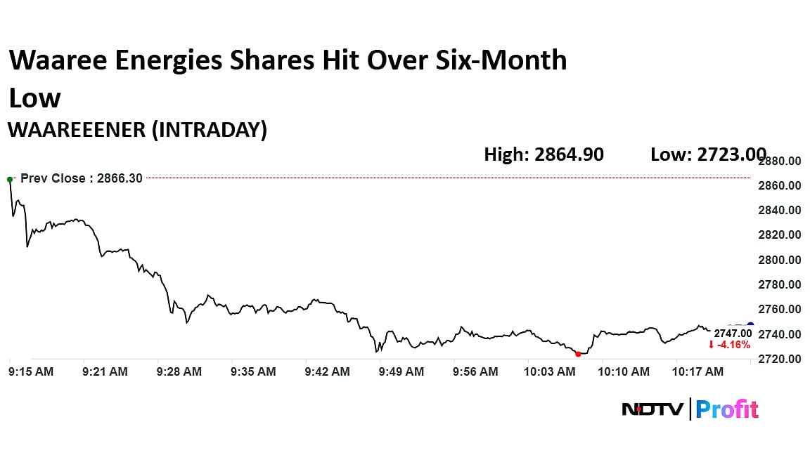 Stock Market Live Updates: Nifty Above 26,300, Sensex Trade Flat; HDFC Bank, Waaree Energies Stocks In Focus