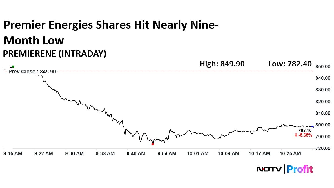 Stock Market Live Updates: Nifty Above 26,300, Sensex Trade Flat; HDFC Bank, Waaree Energies Stocks In Focus